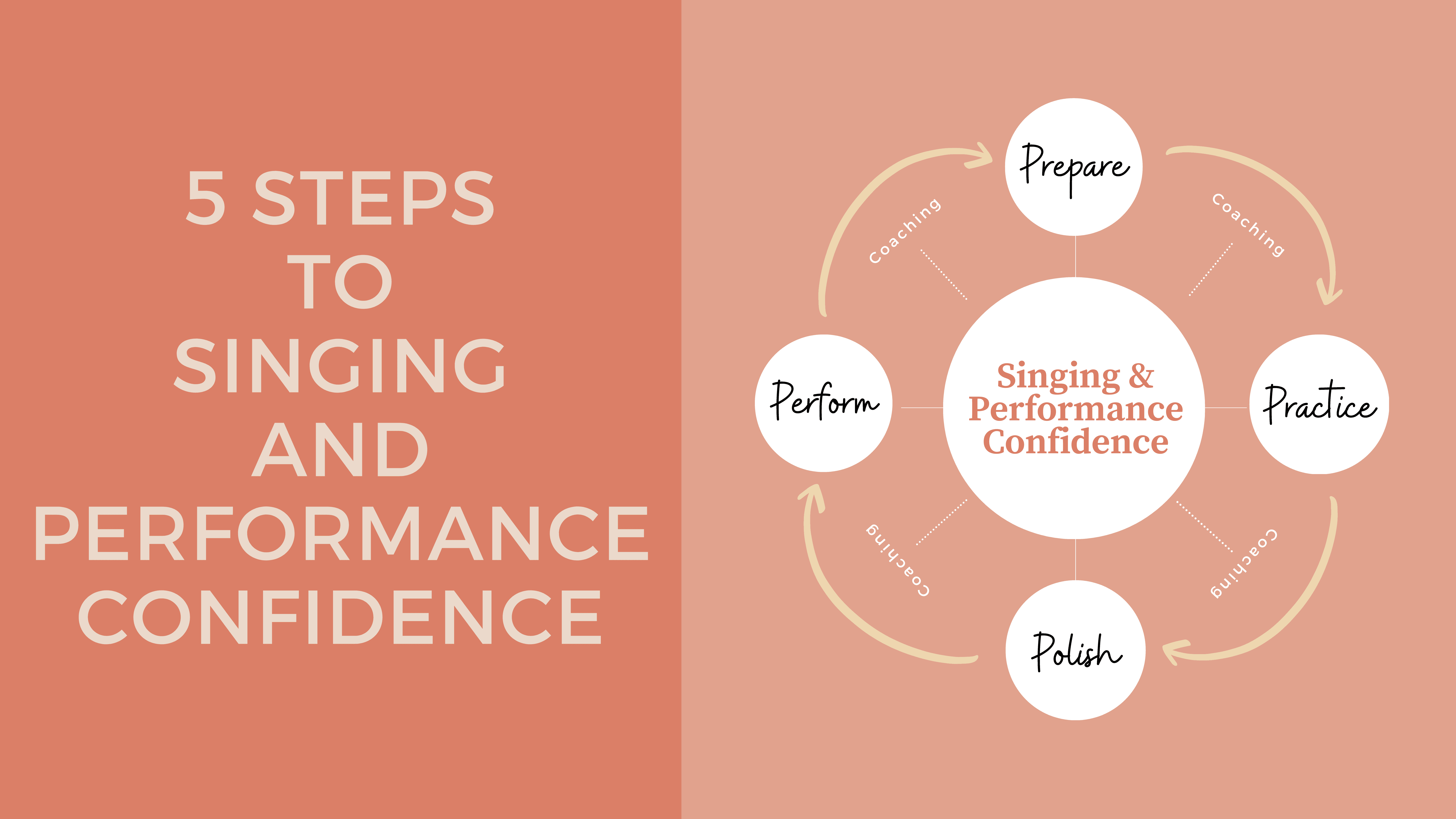 5 Steps To Singing And Performance Confidence